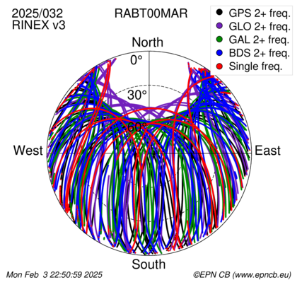 Monthly snapshots of satellite tracking