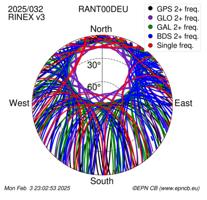 Monthly snapshots of satellite tracking