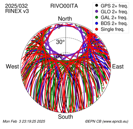 Monthly snapshots of satellite tracking