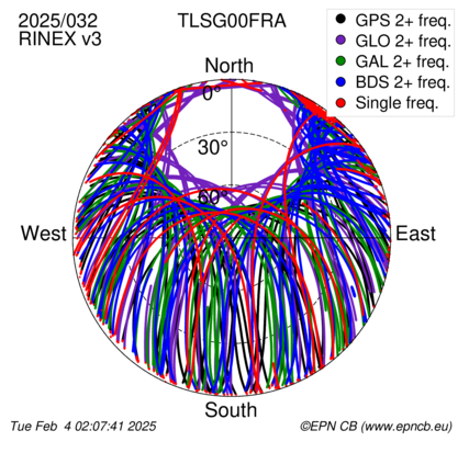 Monthly snapshots of satellite tracking