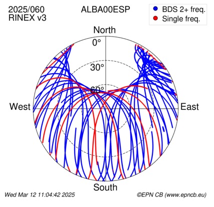 Azimuth / Elevation (polar plot)