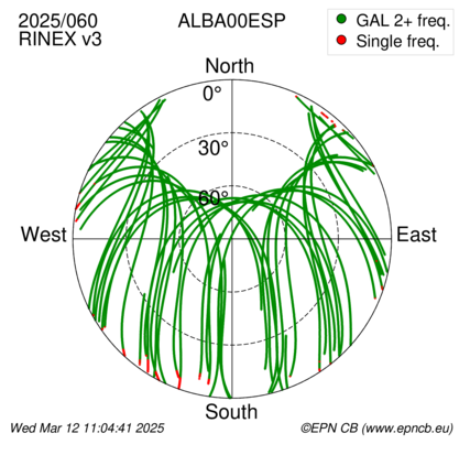 Azimuth / Elevation (polar plot)