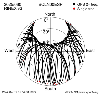 Azimuth / Elevation (polar plot)