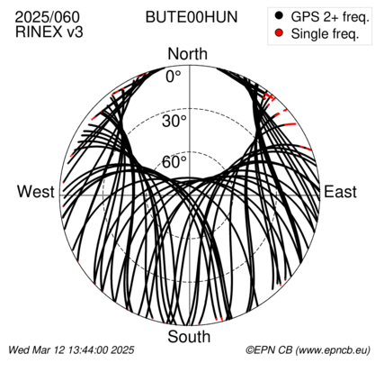 Azimuth / Elevation (polar plot)