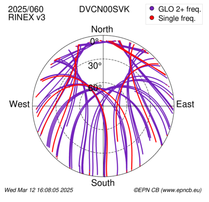 Azimuth / Elevation (polar plot)