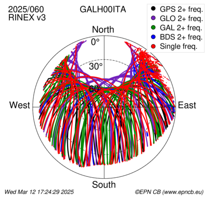 Monthly snapshots of satellite tracking