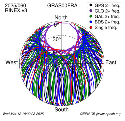 Monthly snapshots of satellite tracking