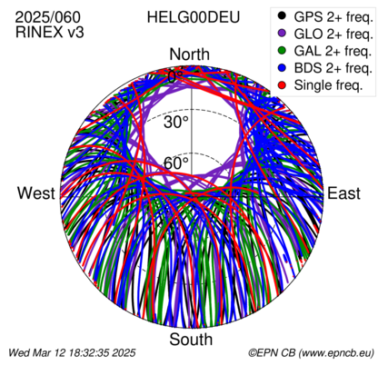 Monthly snapshots of satellite tracking