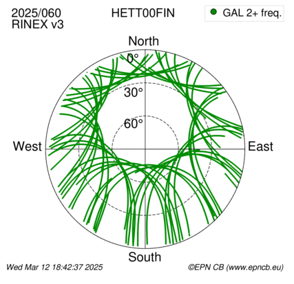 Azimuth / Elevation (polar plot)