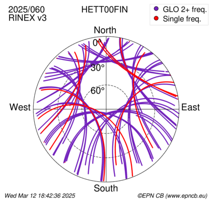 Azimuth / Elevation (polar plot)