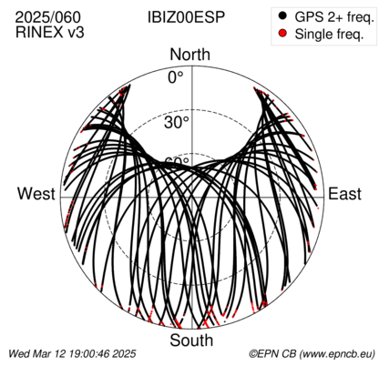 Azimuth / Elevation (polar plot)