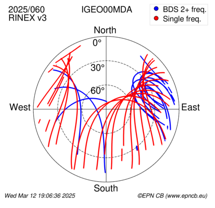 Azimuth / Elevation (polar plot)