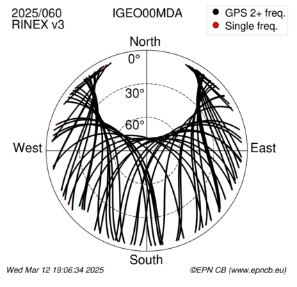 Azimuth / Elevation (polar plot)