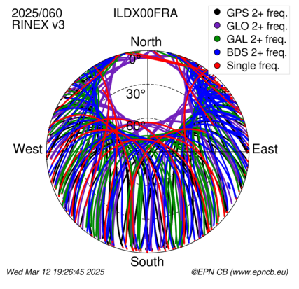 Azimuth / Elevation (polar plot)