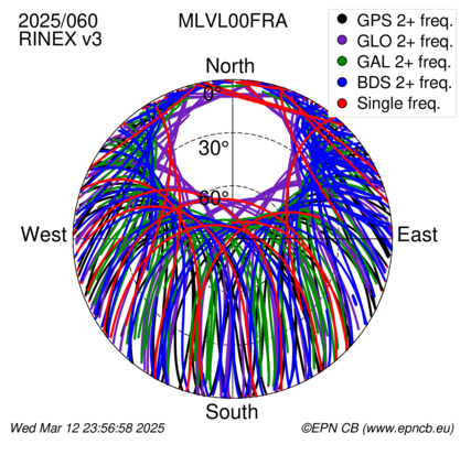 Azimuth / Elevation (polar plot)