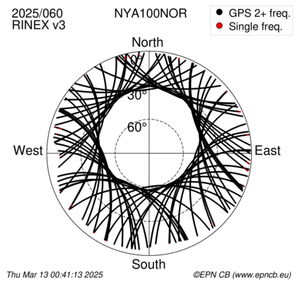 Azimuth / Elevation (polar plot)