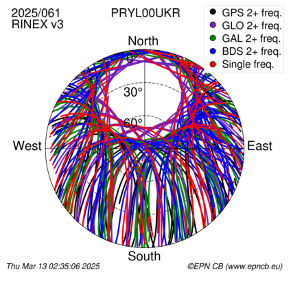 Monthly snapshots of satellite tracking