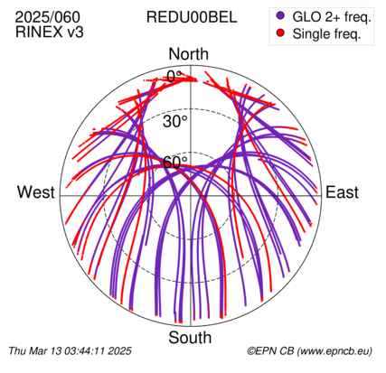 Azimuth / Elevation (polar plot)