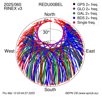 Azimuth / Elevation (polar plot)