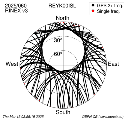 Azimuth / Elevation (polar plot)