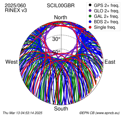 Monthly snapshots of satellite tracking