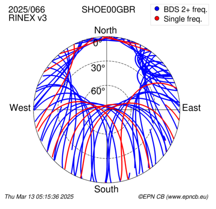 Azimuth / Elevation (polar plot)