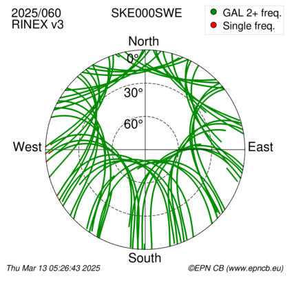 Azimuth / Elevation (polar plot)