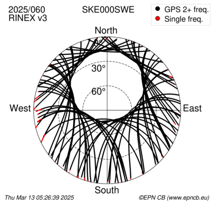 Azimuth / Elevation (polar plot)