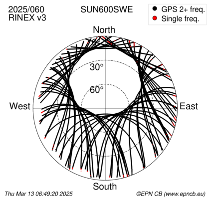 Azimuth / Elevation (polar plot)