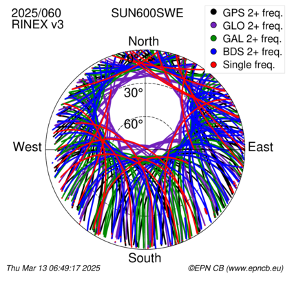 Azimuth / Elevation (polar plot)