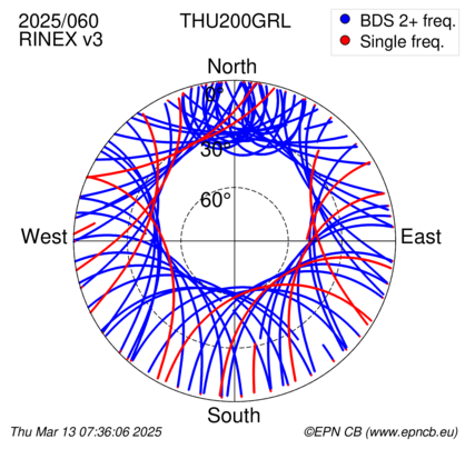 Azimuth / Elevation (polar plot)