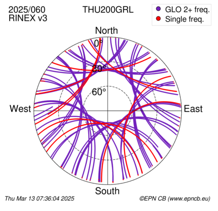 Azimuth / Elevation (polar plot)