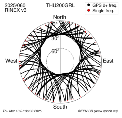 Azimuth / Elevation (polar plot)