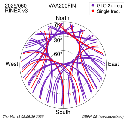 Azimuth / Elevation (polar plot)