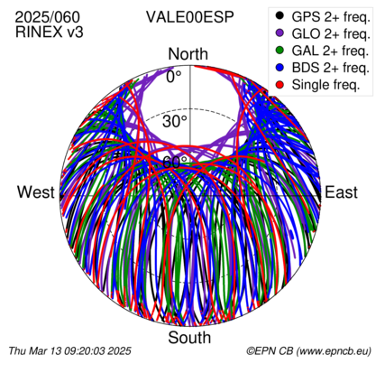 Monthly snapshots of satellite tracking