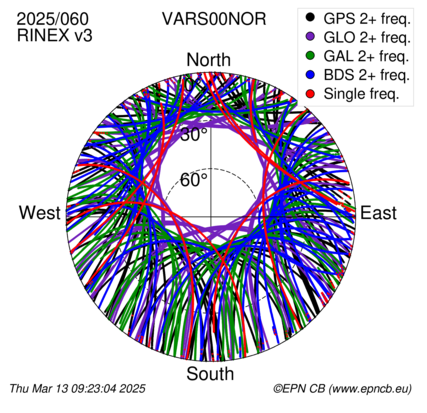 Azimuth / Elevation (polar plot)