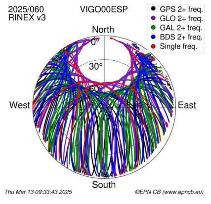 Monthly snapshots of satellite tracking