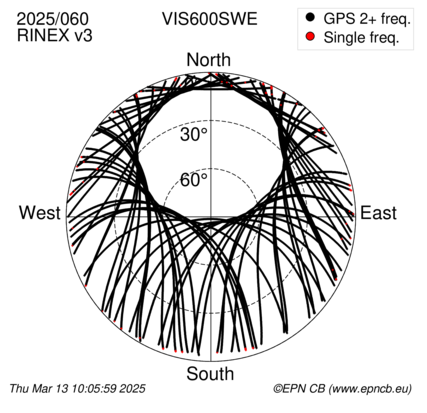 Azimuth / Elevation (polar plot)