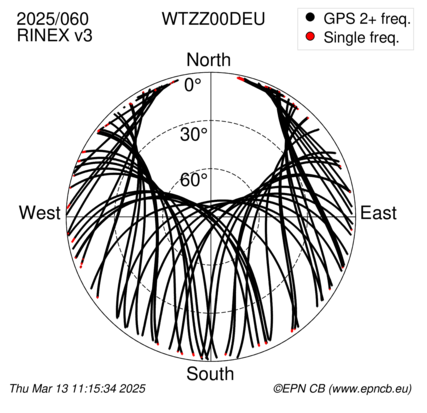 Azimuth / Elevation (polar plot)