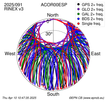 Monthly snapshots of satellite tracking