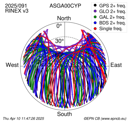Monthly snapshots of satellite tracking