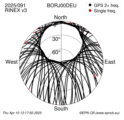 Azimuth / Elevation (polar plot)