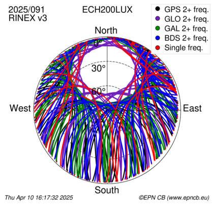 Monthly snapshots of satellite tracking