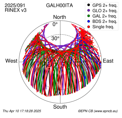 Monthly snapshots of satellite tracking