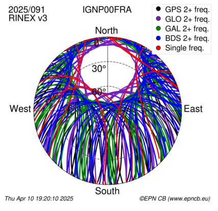 Azimuth / Elevation (polar plot)