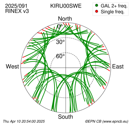 Azimuth / Elevation (polar plot)