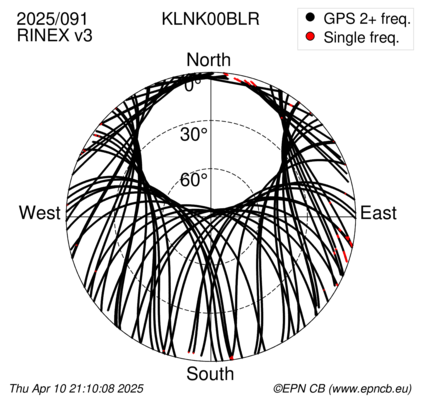 Azimuth / Elevation (polar plot)