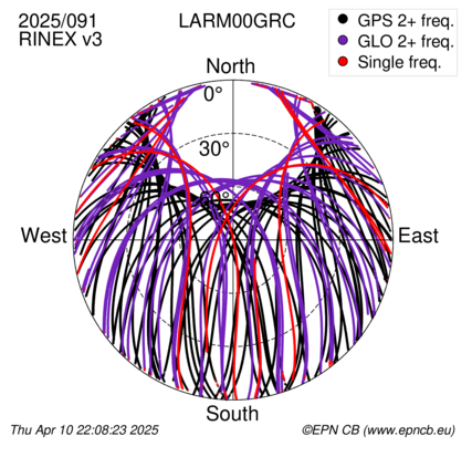 Monthly snapshots of satellite tracking