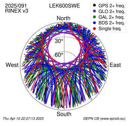 Azimuth / Elevation (polar plot)