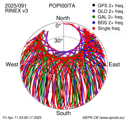 Monthly snapshots of satellite tracking